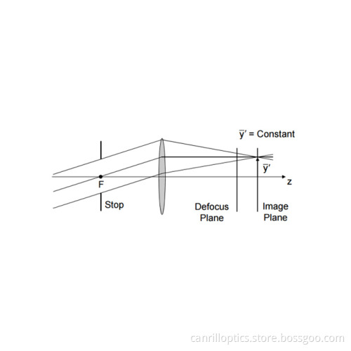 Telecentric Lens Design Principle and Technical Advantages